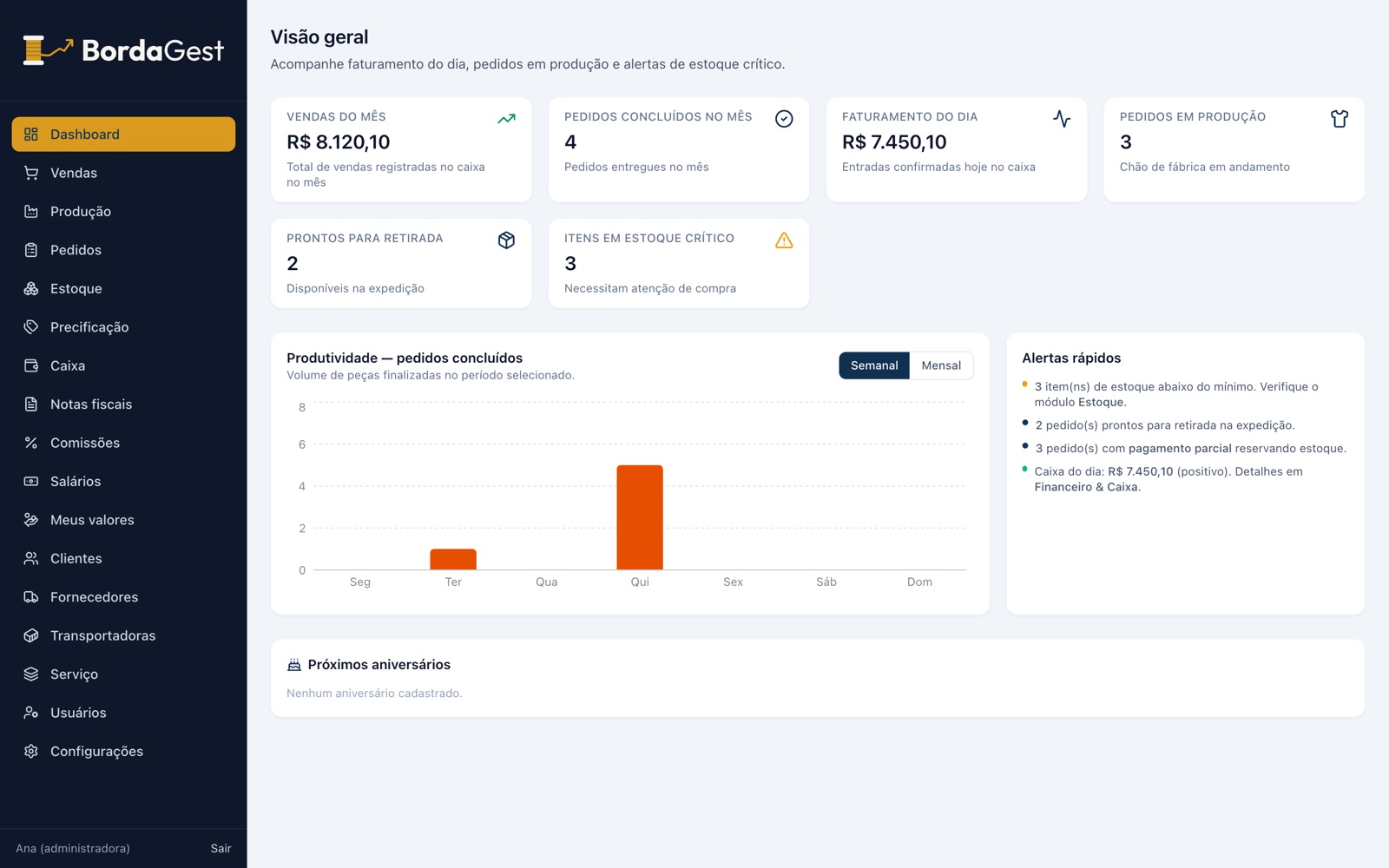 Painel do dono com vendas do mês, pedidos em produção e alertas